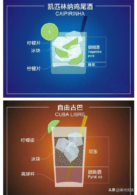 pinacolada鸡尾酒配方,榨汁机版本椰林飘香鸡尾酒配方