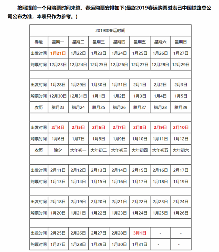 买票怎么才能快速买到票,怎样买票回家最划算