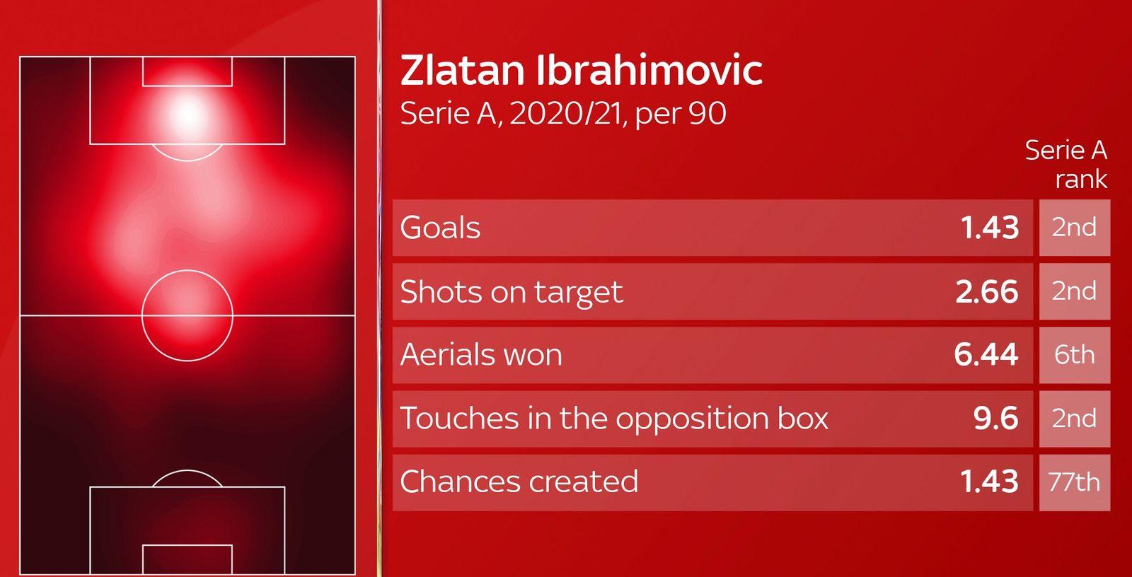 致敬伊布：尤文10连冠梦断+C罗无奈，AC米兰登意甲巅峰