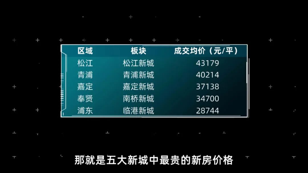 五大松江新城,松江五大新城之首