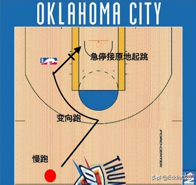 零基础篮球教学规则,篮球三大步法训练视频