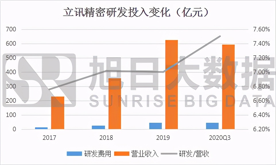 立讯精密立讯制造,立讯精密制造