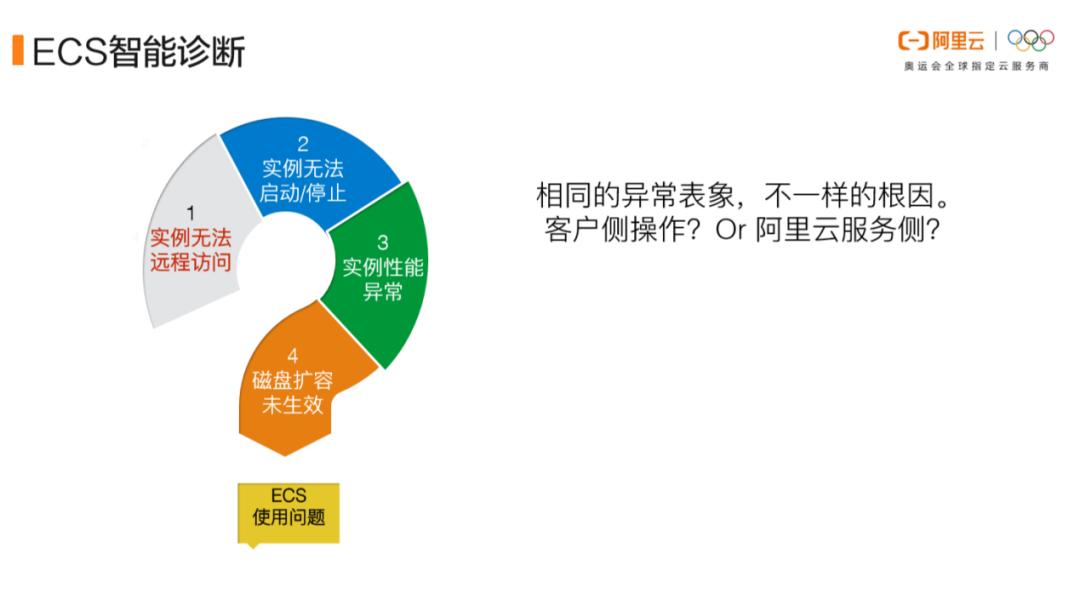 ecs实现原理,ecs应急值守