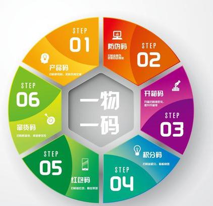 香烟防伪码被刮掉了 (香烟的防伪标志被拆)