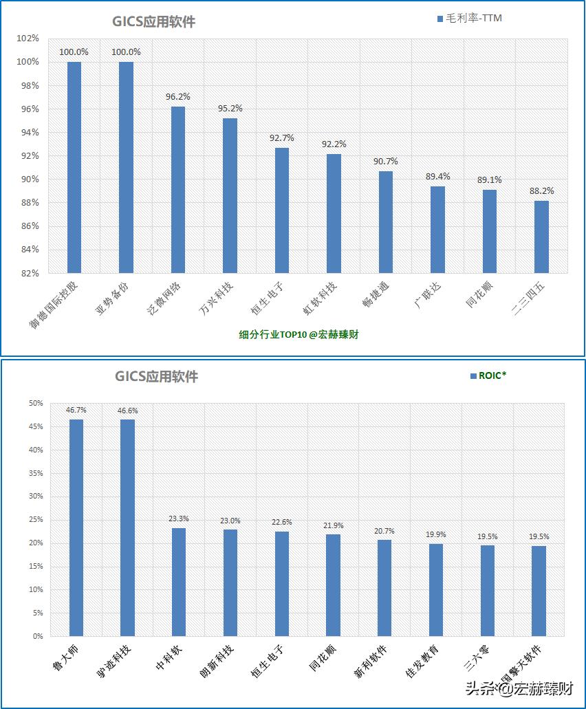 同花顺公司深度分析,同花顺2025估值