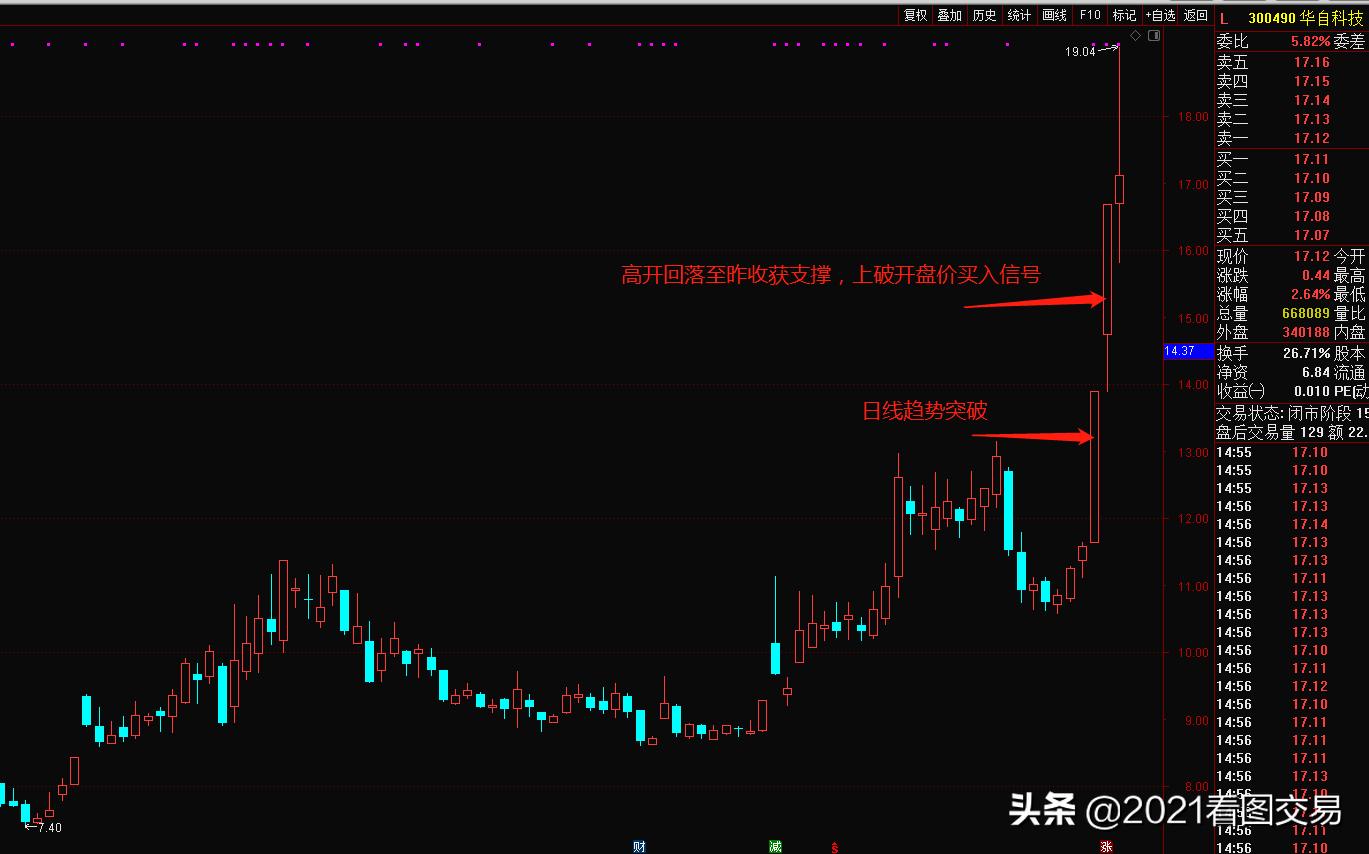 买入时机与操作技巧,买入卖出的操作技巧