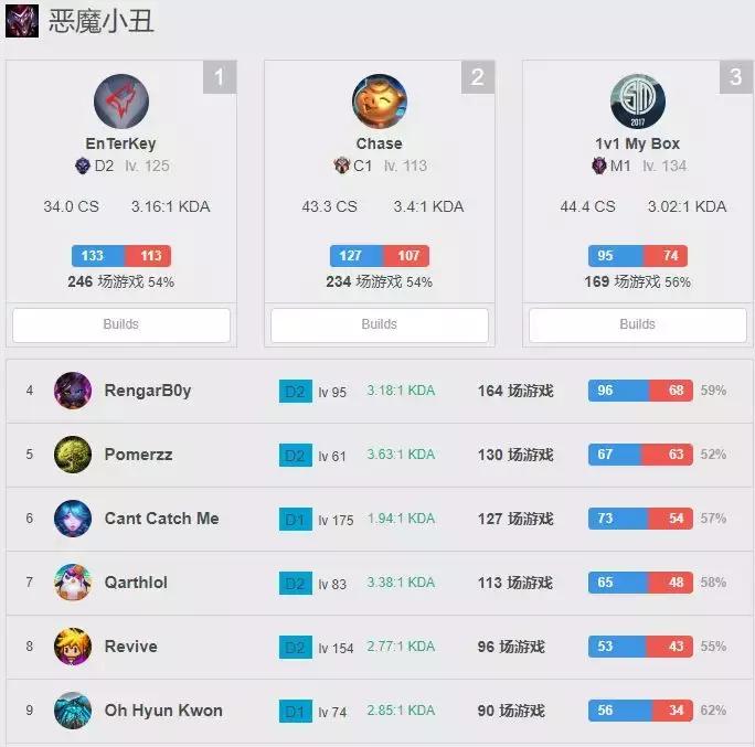 lol小丑最新,lol世界赛上的小丑