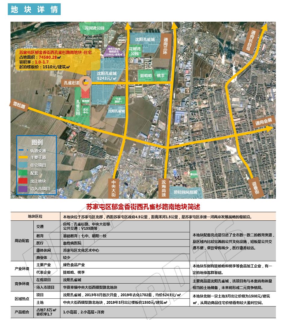 沈阳孔雀城最新状况,沈阳苏家屯孔雀城最新状况