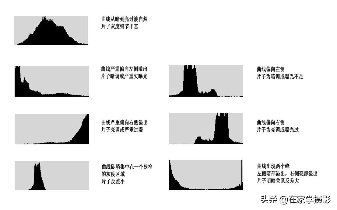 摄影曝光怎么调算正常,摄影曝光三要素如何调