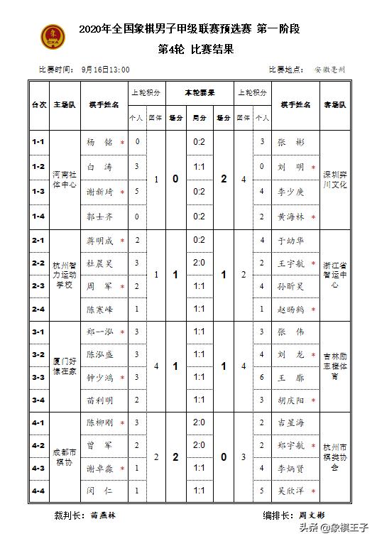 11岁神童绝杀象棋大师,象棋神童败全国象棋冠军