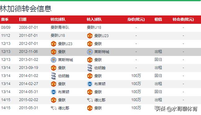 林加德深度解析,林加德温布利绝杀