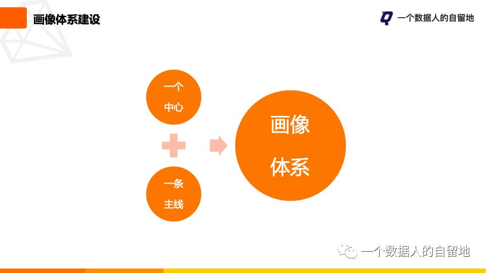 用户画像规划与流程,标签体系和用户画像