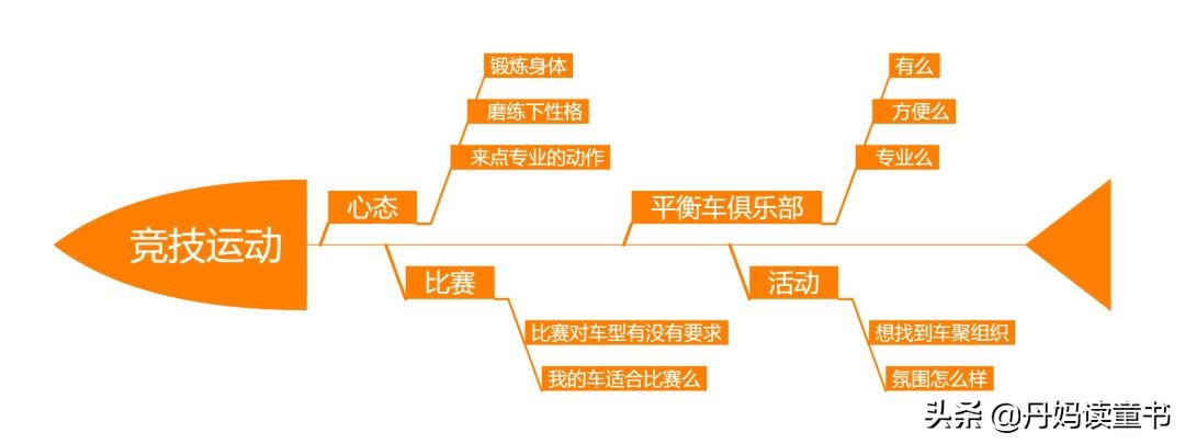 15款平衡车大摸底 (平衡车大摸底)