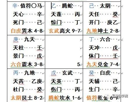 奇门遁甲预测疫情,奇门遁甲预测疾病的方法