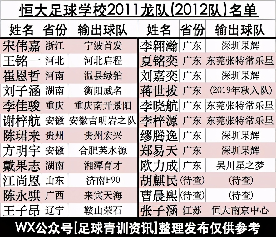 中国足球小将未来10大新星名单,2018中国足球小将名单