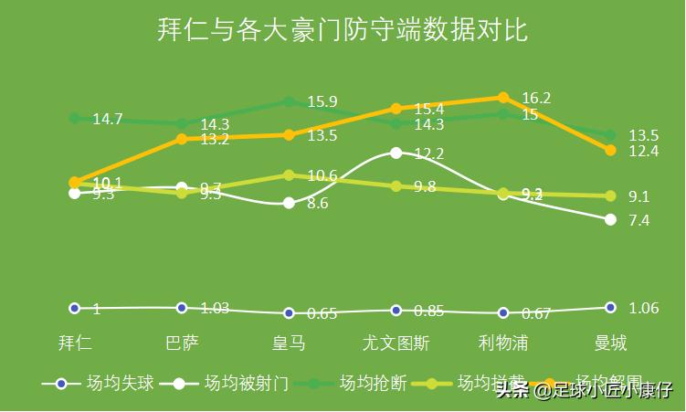 拜仁本赛季连冠拜仁阵容实力,2019-2020拜仁全胜夺冠阵容介绍