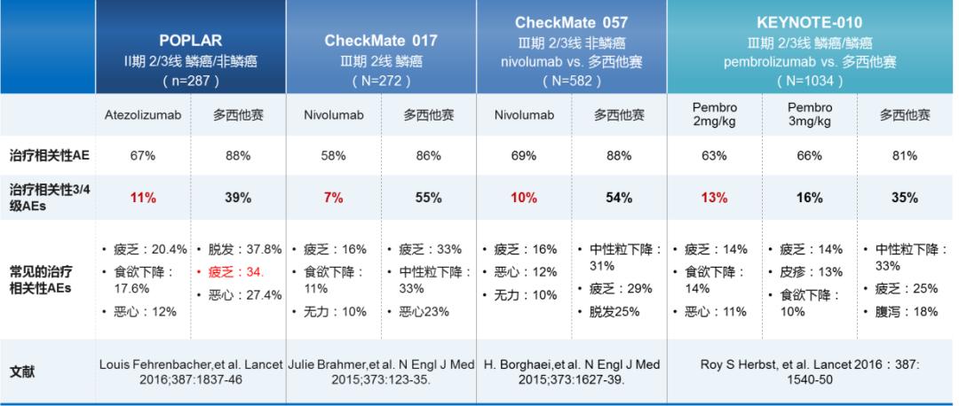 王孟昭看肺癌怎么样,王孟昭大细胞肺癌