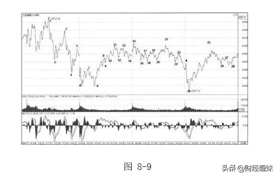 图解缠论电子版,缠论解盘最新分析