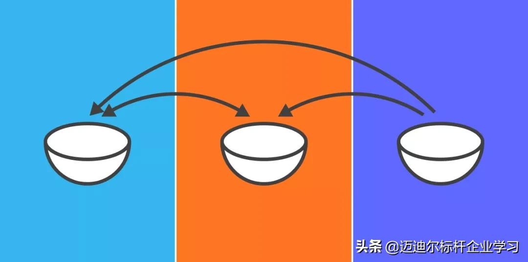 百度阿里腾讯职级对比,亚马逊薪资职级对比阿里