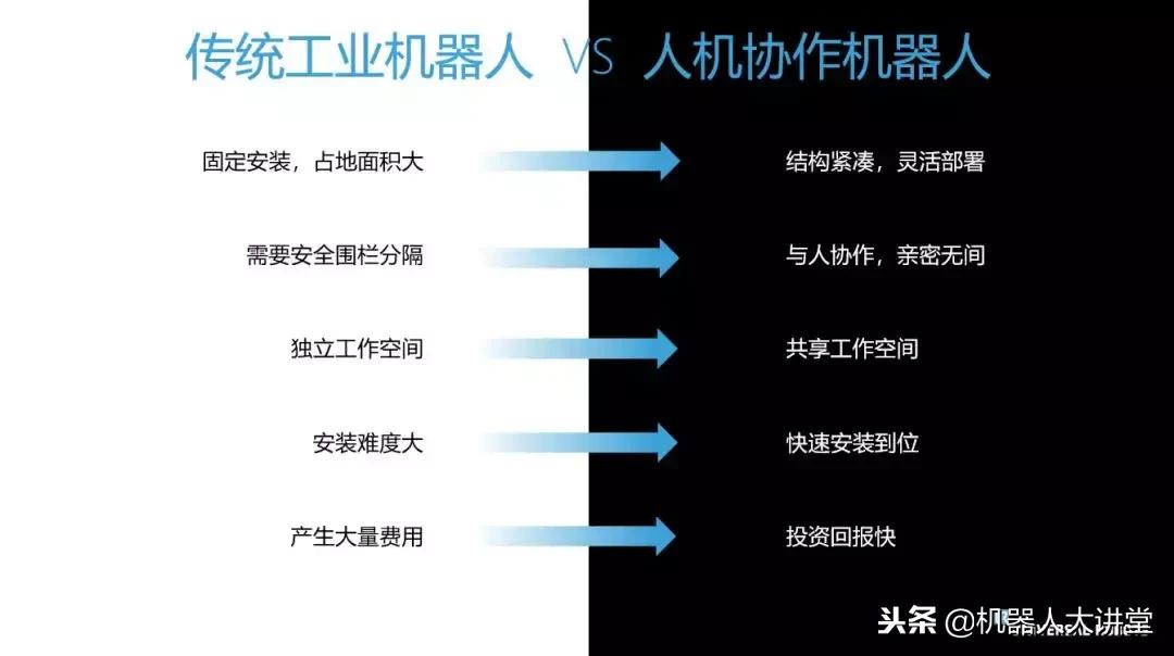 智能协作机器人技术及应用中级,哈工大协作机器人技术