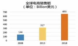 阿里国际站什么产品好卖,阿里国际站线下发货流程