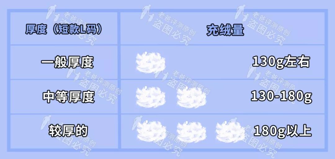 羽绒服价格差别太大怎么选,冬季羽绒服价位稍高一点