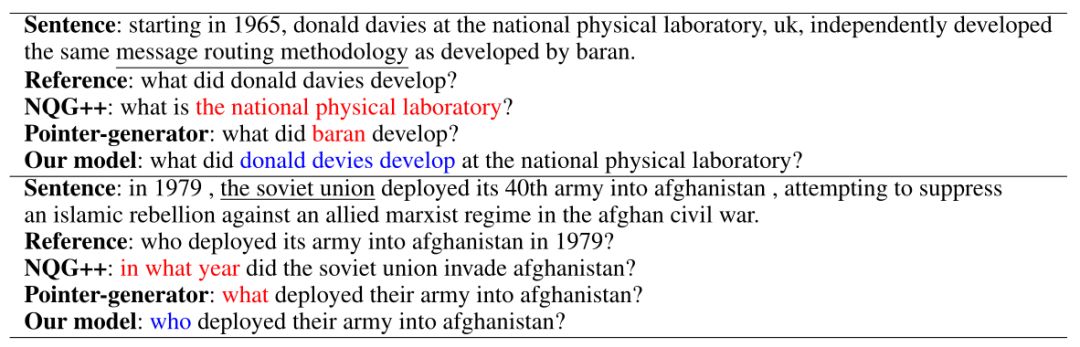 AAAI2020提前看|三篇论文解读问答系统最新研究进展