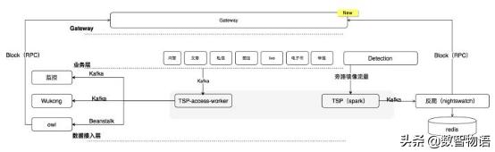 为你揭秘知乎是如何搞AI的——窥大厂｜数智方*论法**第1期