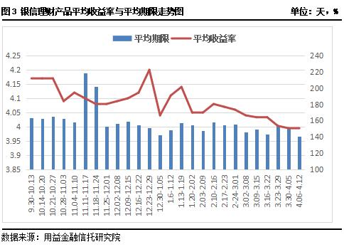 银信理财产品怎么样,益银信周评最新资讯