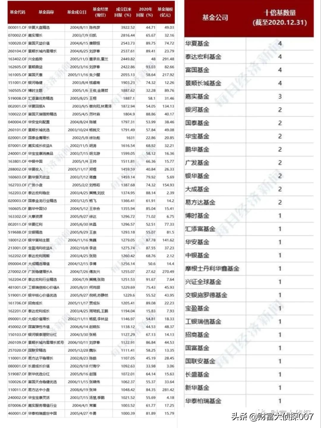 泰达宏利成长混合基金最新净值,泰达宏利基金有望改善吗