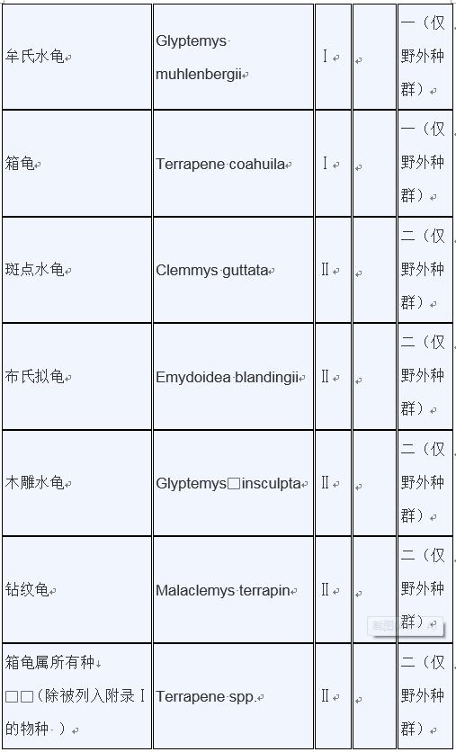 甲鱼是否列入禁食名单,牛蛙甲鱼被列入禁食名单了吗