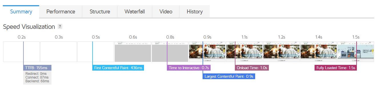 外贸网站刚上线，想测试海外速度及网站性能？GTMetrix