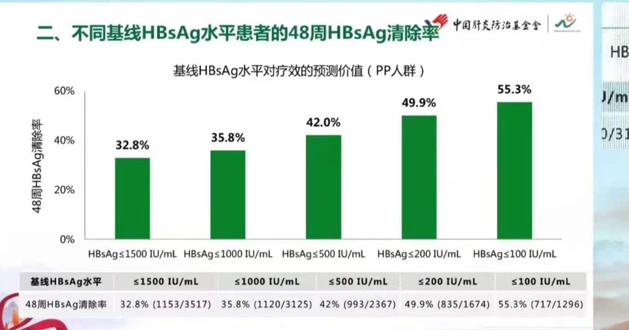 乙肝2022年能研制出来治愈药吗,乙肝临床治愈率是多少