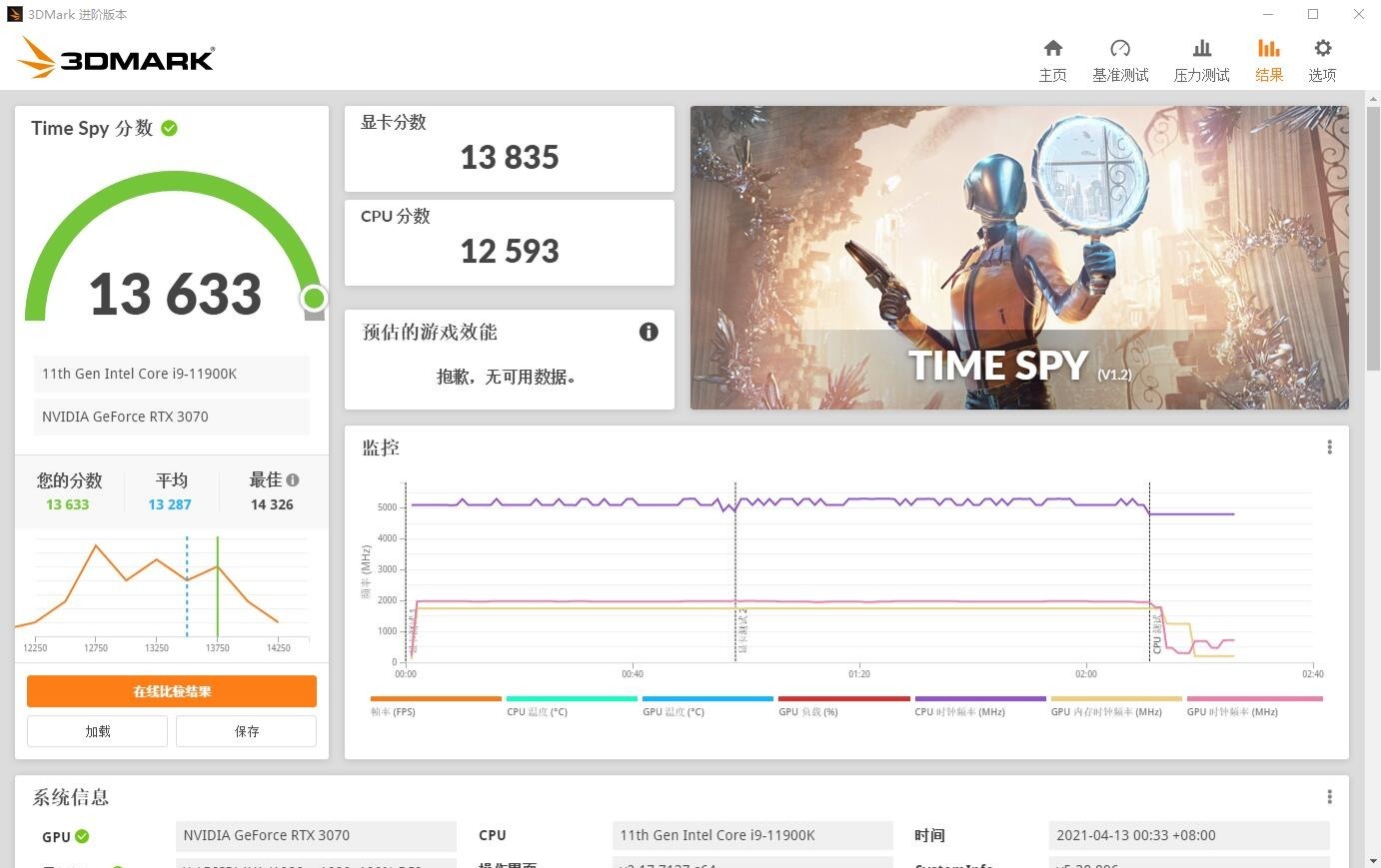 笔记本rtx3070还值得买吗 (rtx3070有必要上2k吗)