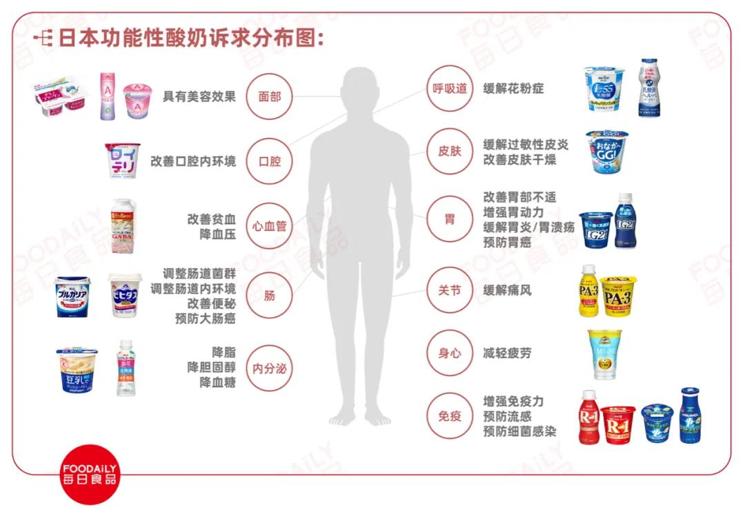 中国酸奶的历史文化,美国酸奶的发展史