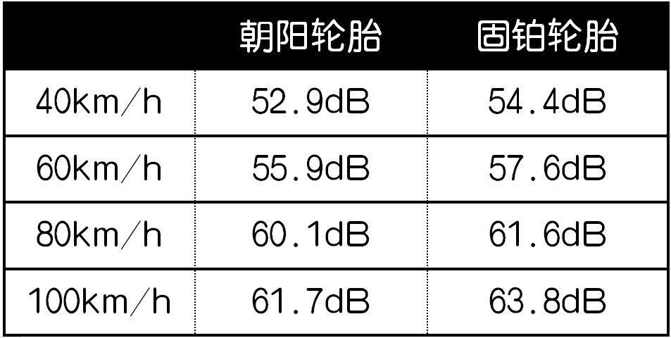 国产轮胎和进口轮胎有多大差距,国产轮胎与国外品牌轮胎质量对比
