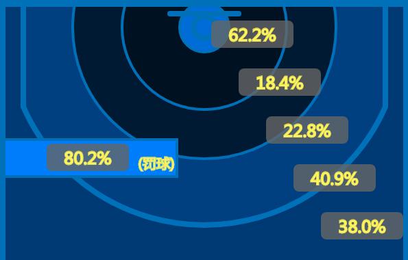 公牛扣篮王拉文,2015年nba扣篮王拉文所有扣篮