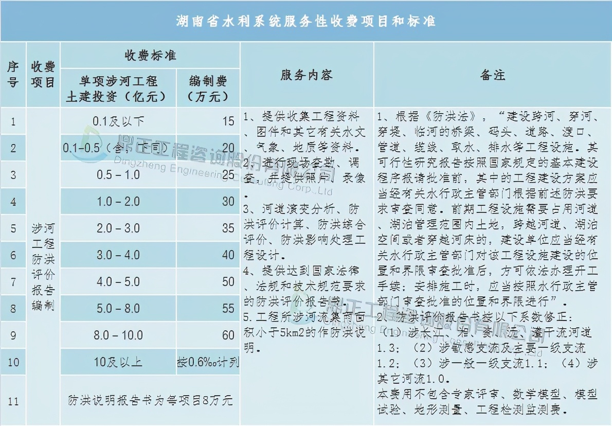 全过程工程造价咨询收费标准,全过程造价咨询服务收费怎么算