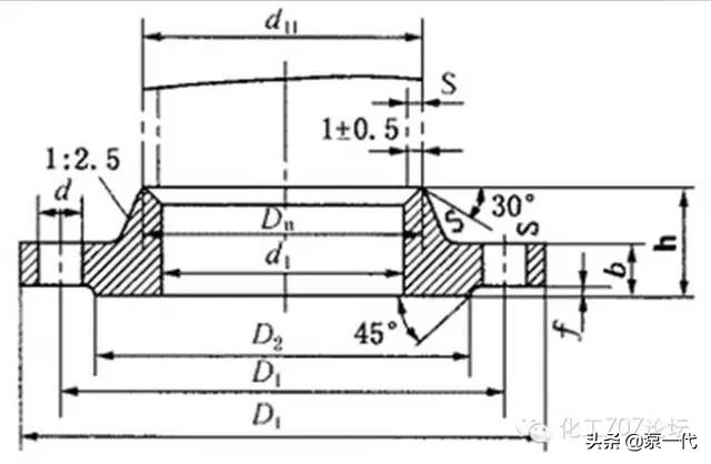 管道知识讲明白,一下子把管道知识讲明白了