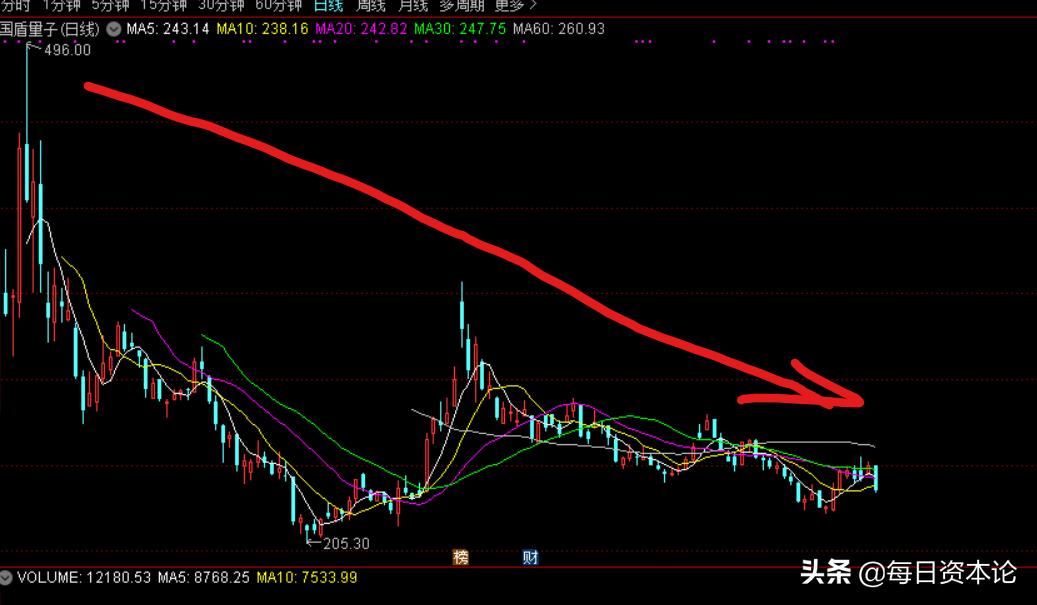 新股国盾量子上市,国盾量子股票上市股价预测