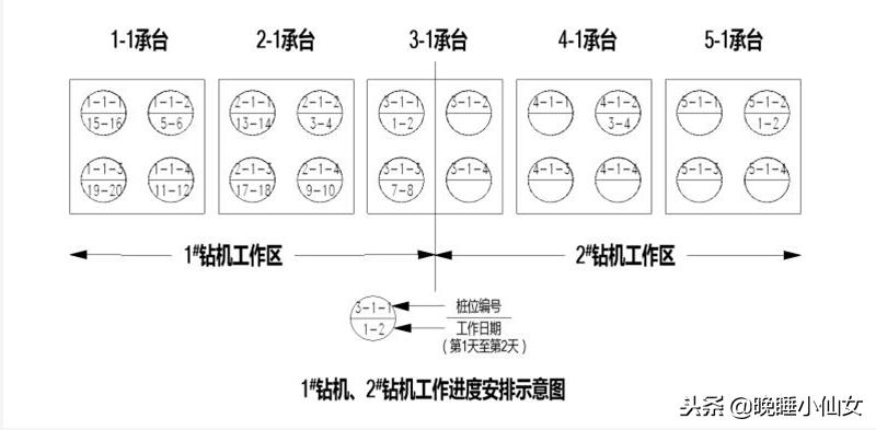二级建造师市政案例真题解析,17年二级建造师市政实务案例分析