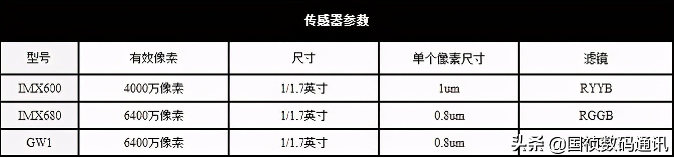 手机像素是越高越好还是越低越好,手机像素高清级和相机级像素区别