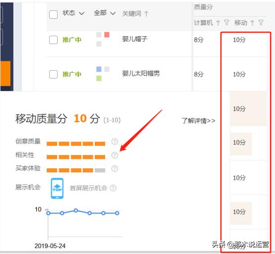淘宝电商直通车优化方法,淘宝直通车怎么优化价格