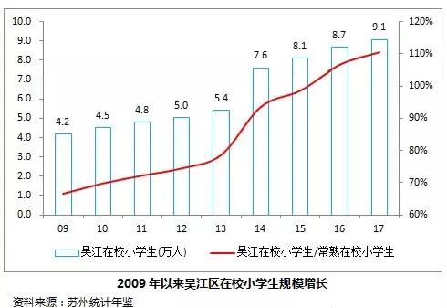 吴江，真的是一座没有产业的空城吗？