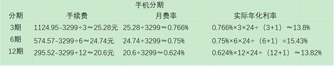 借呗花呗微粒贷到底哪个利息低,支付宝微粒贷京东白条哪家利息低