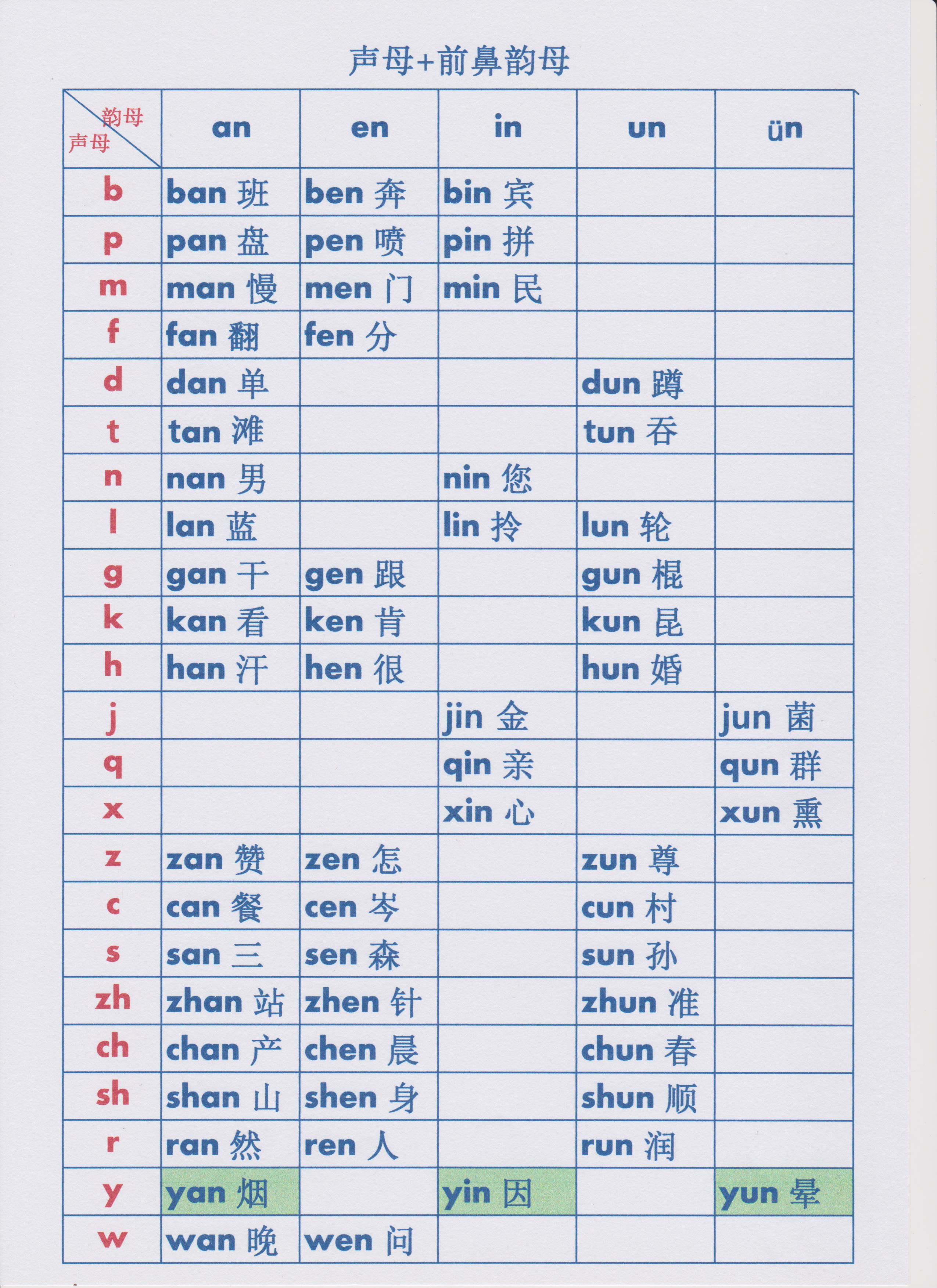 幼小衔接拼音拼读展示创意视频,幼小衔接拼音拼读表
