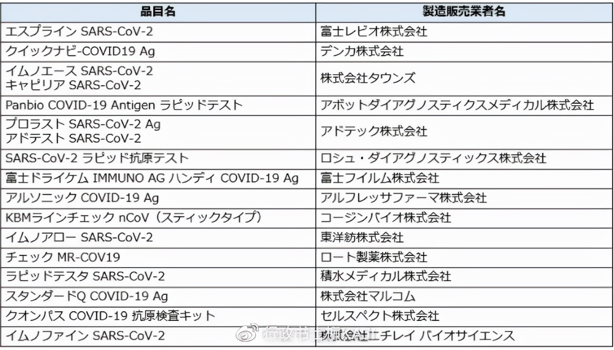 有关在日本药妆店出售的新冠抗原检测套装的注意事项