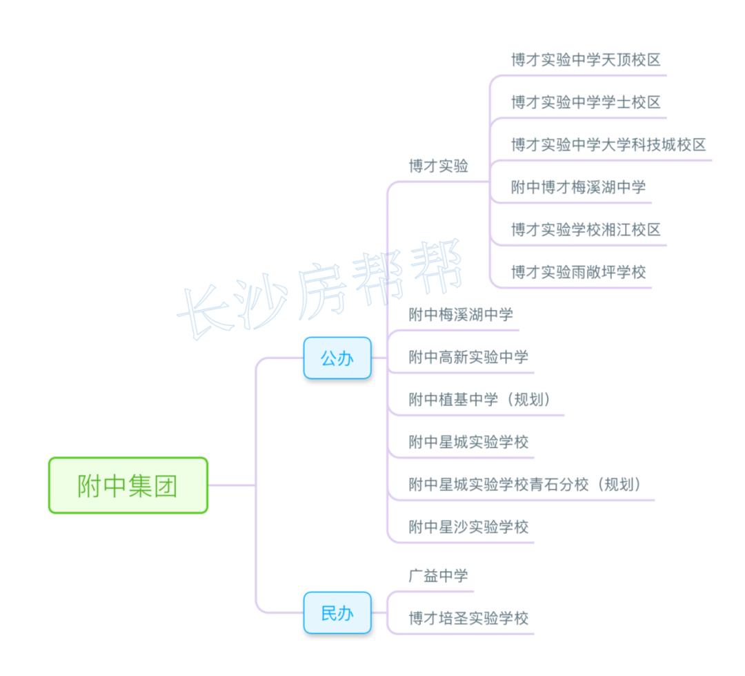 师大附中私立初中,师大附中集团排名多少可以上明德
