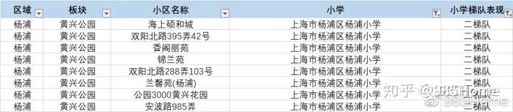 985home,杨浦985学校有哪些