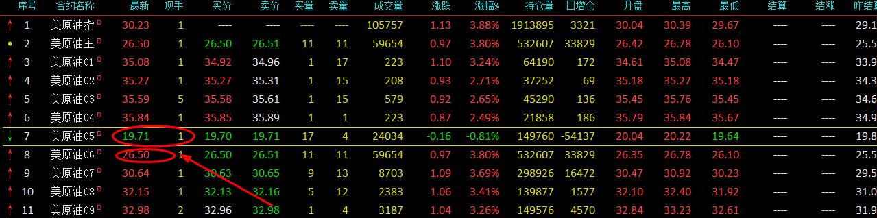 日线原油延续反弹,美原油连续k线图